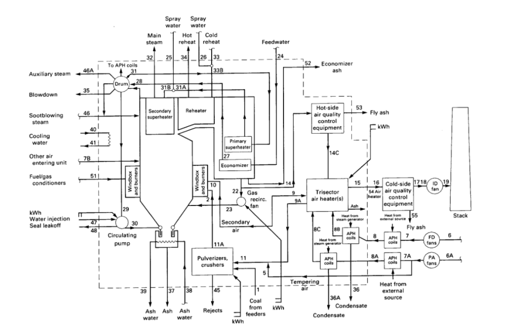 Overall_diagram_of areas_in_the_boiler