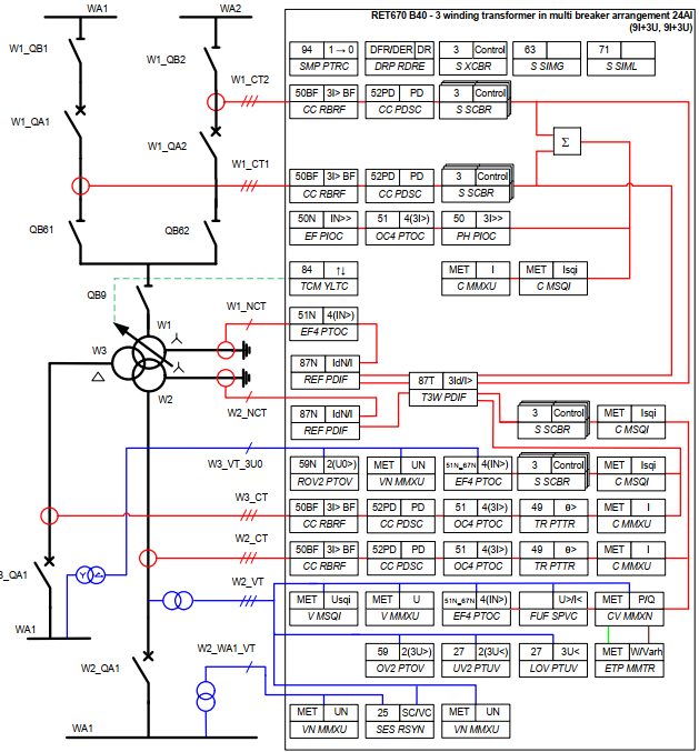 Sơ đồ bảo vệ máy biến áp 3 cuộn dây của RET670-24 Analog input