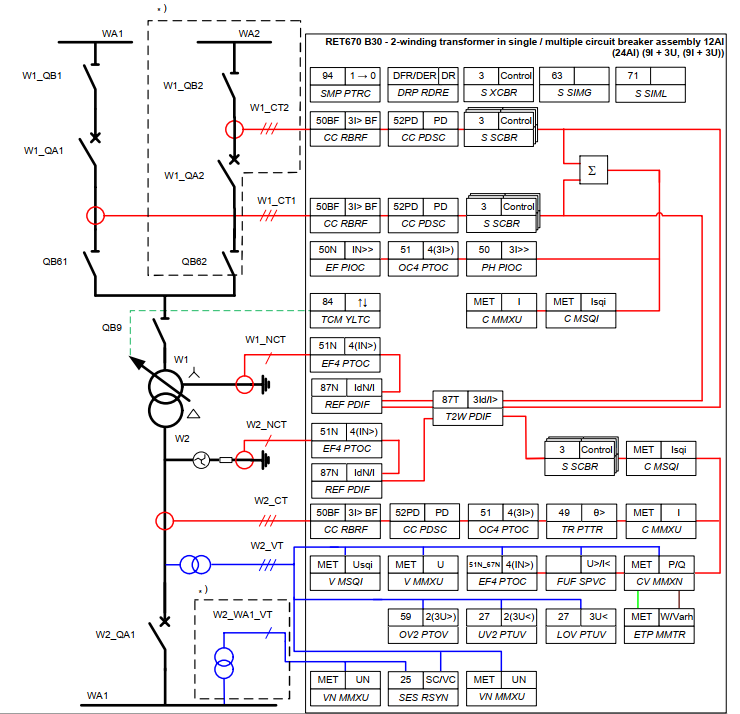 Sơ đồ bảo vệ máy biến áp 2 cuộn dây của RET670-24 Analog input