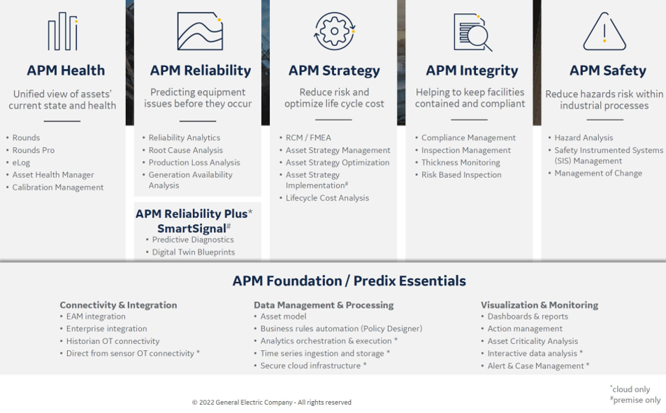 Các mô đun của phần mềm APM