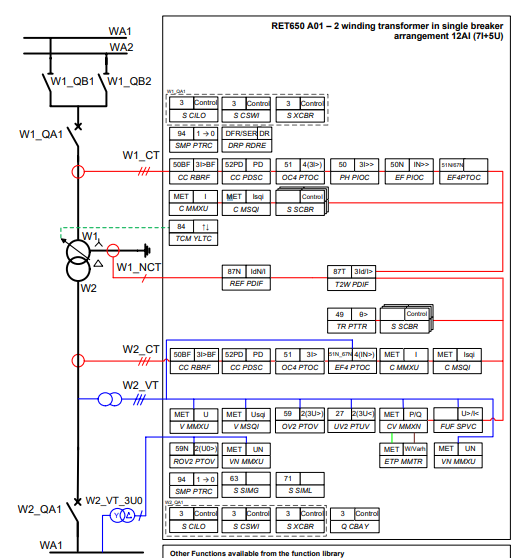 Sơ đồ bảo vệ máy biến áp 2 cuộn dây của RET65012-Analog input