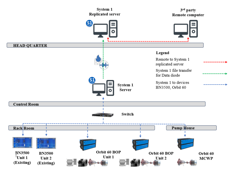 Giải-pháp-giám-sát-rung-bently-nevada