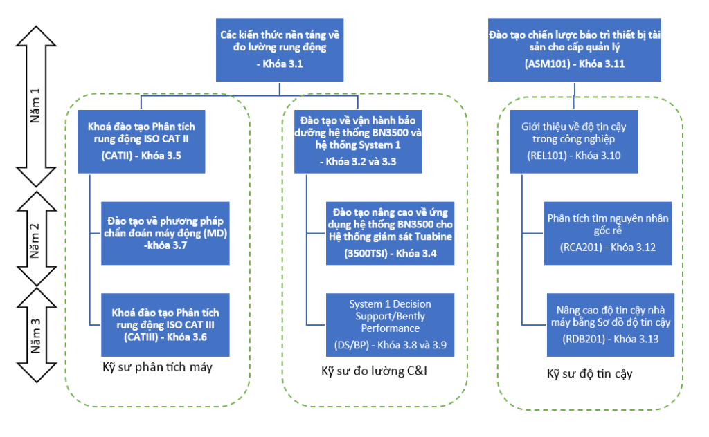 Giải-pháp-giám-sát-rung-bently-nevada